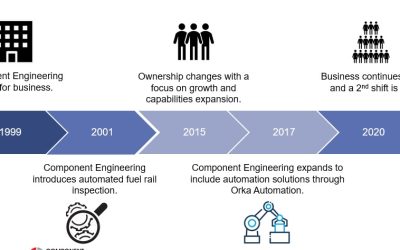 The Evolution of Component Engineering